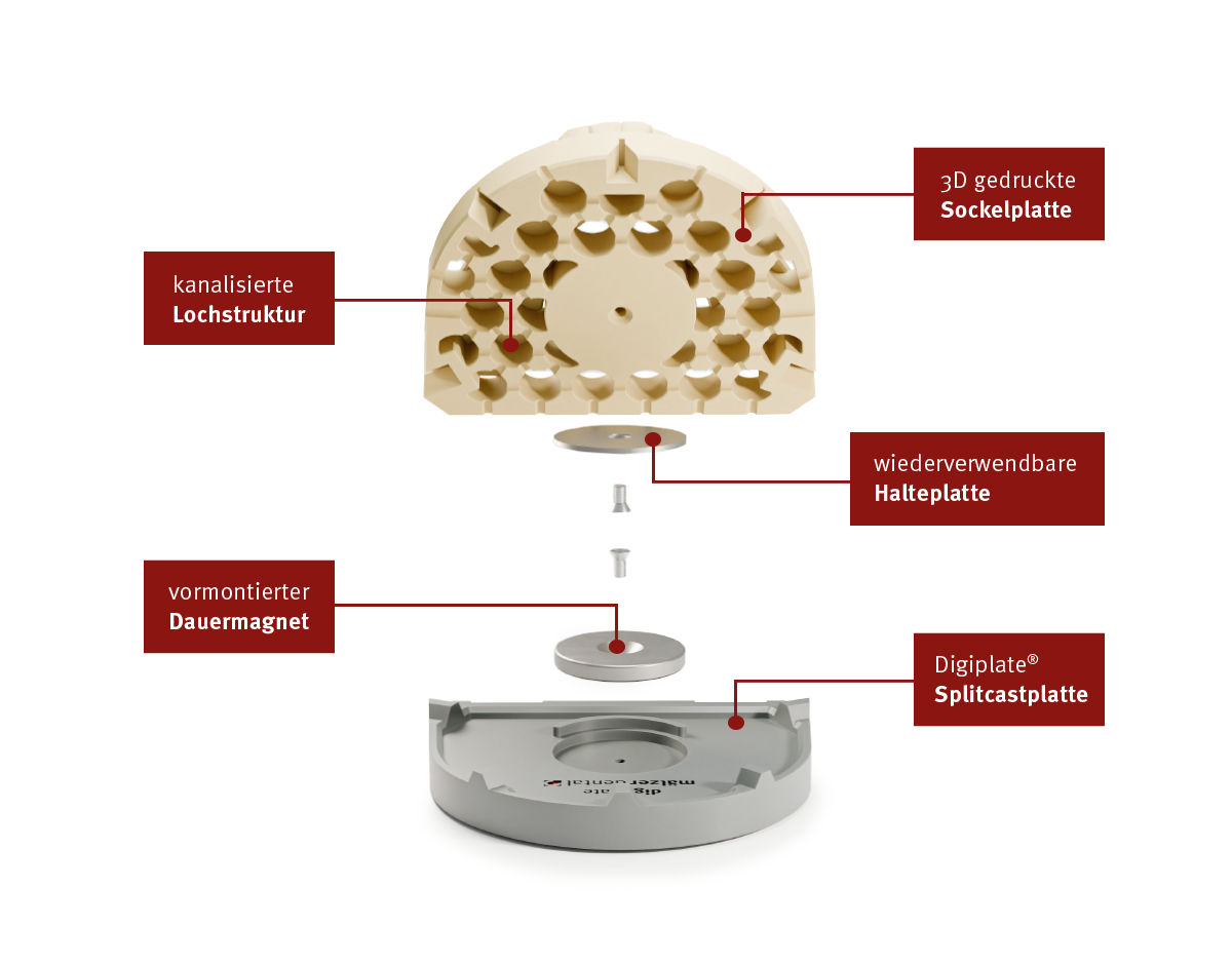 Digiplate® Starterset